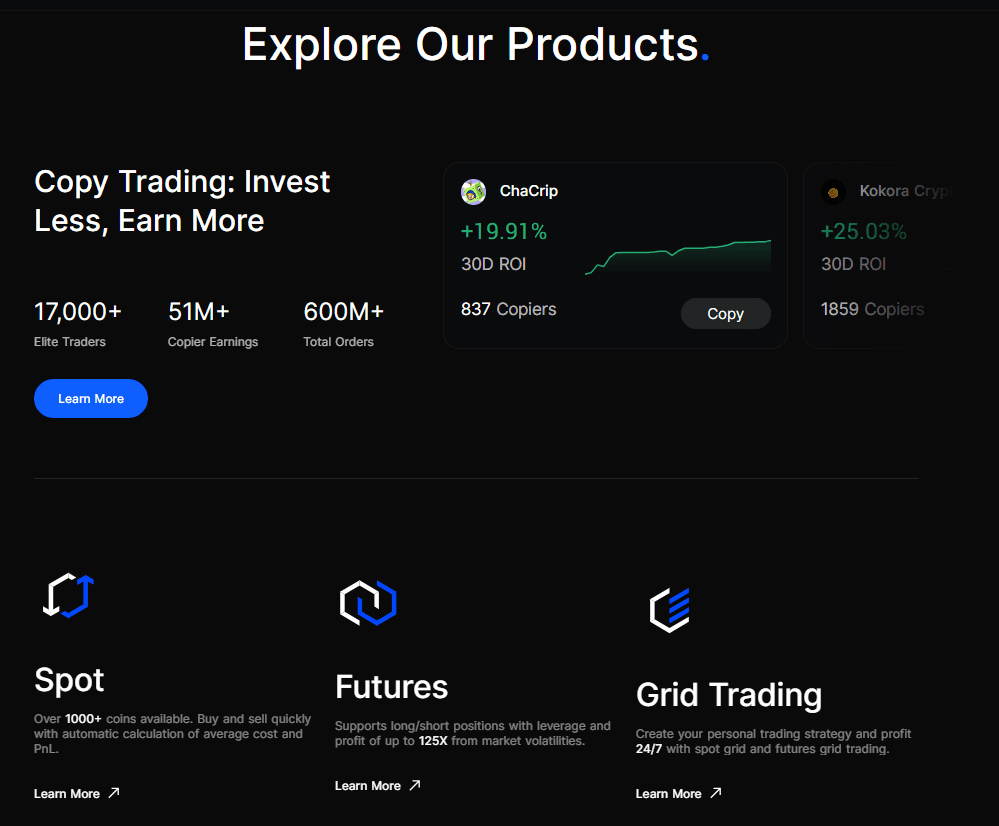 BingX products BingX products