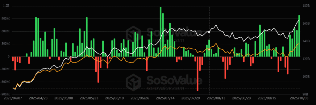 SoSo Value Price Chart of Bitcoin SoSo Value Price Chart of Bitcoin