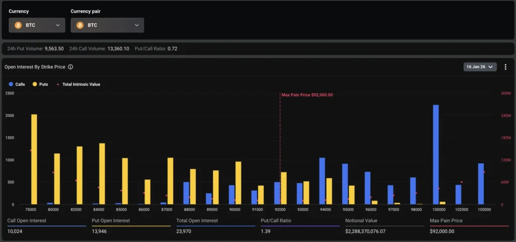BTC Options Expire Deribit Chart