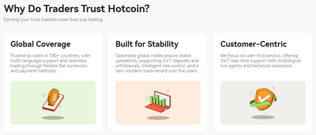 Hotcoin Features
