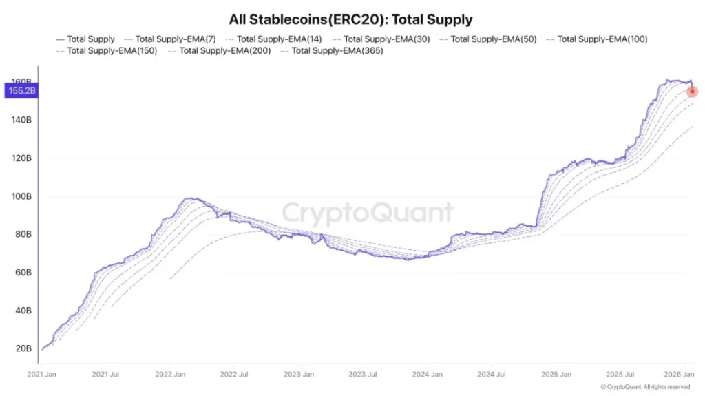 Crypto-Stablecoin-Supply-Drops
